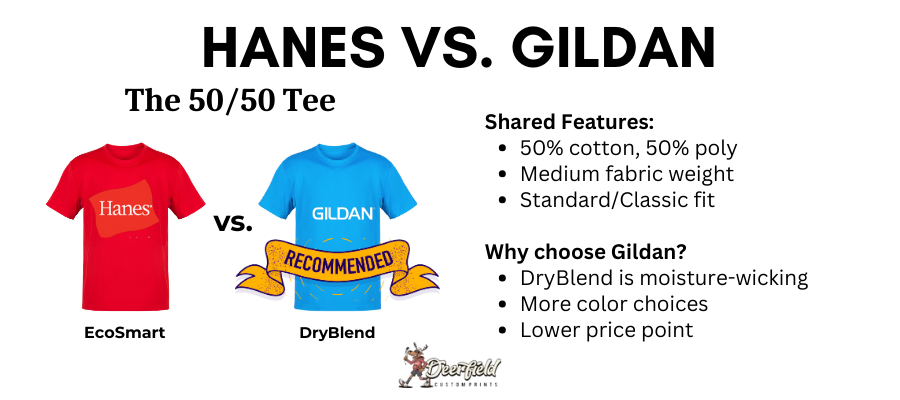 Deerfield Hanes Vs. Gildan - 50-50