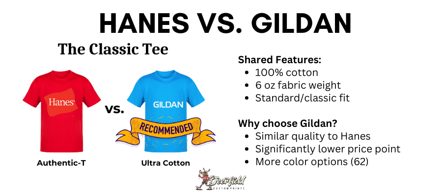 Deerfield Hanes Vs. Gildan - Classic