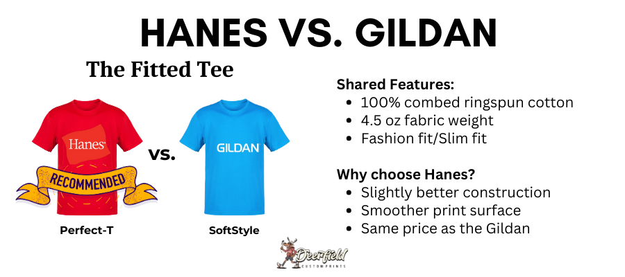 Deerfield Hanes Vs. Gildan - Fitted