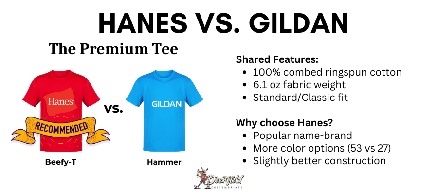 Deerfield Hanes Vs. Gildan - Premium